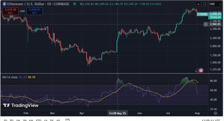 ETHUSD