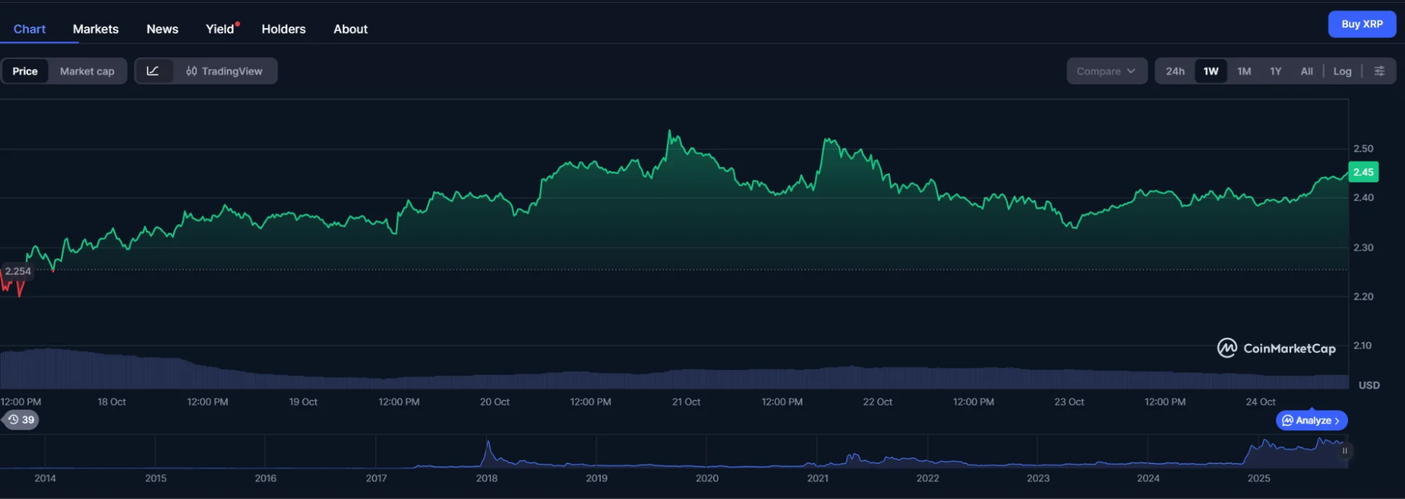 chart098 3 1