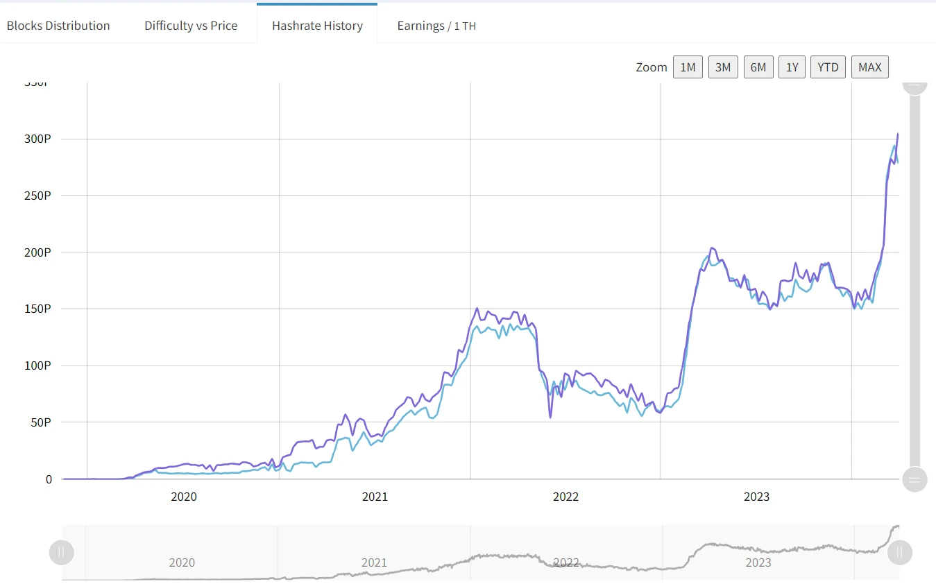 LD Capital：解读Nervos Network（CKB），UTXO同构的BTC L2