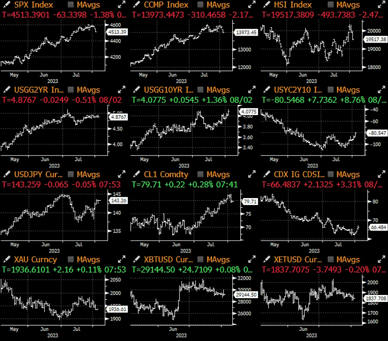 SignalPlus宏观研报特别版：A Trillion Here, a Trillion There...