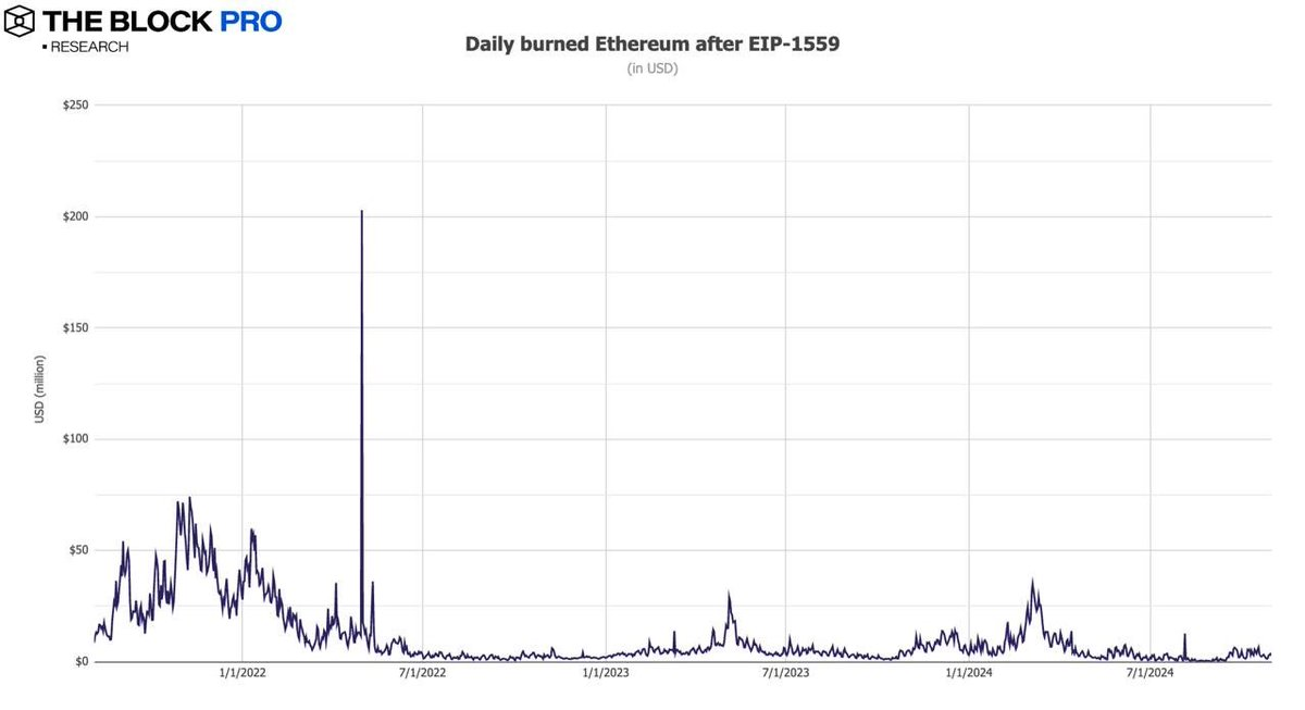 数据回顾加密市场十月表现：BTC链上交易量增长32%