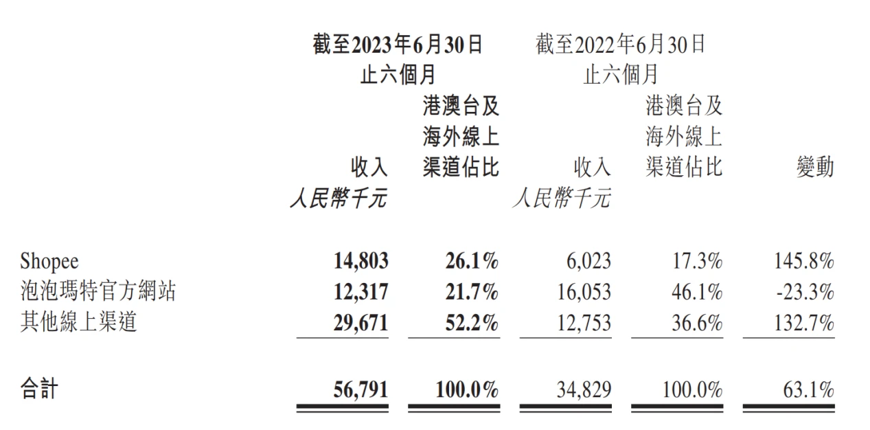 LD Capital：泡泡玛特业绩大幅回暖，看好IP+出海战略贡献增长