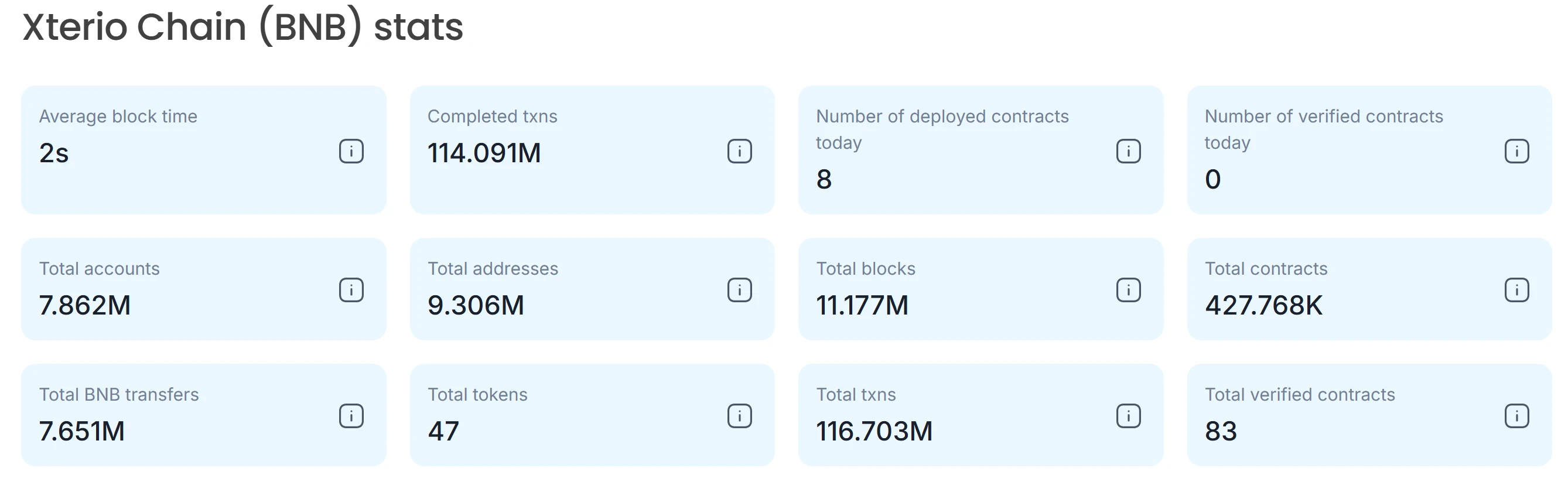 SevenX Ventures：Xterio，出埃及记