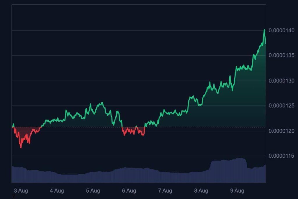 shib usd