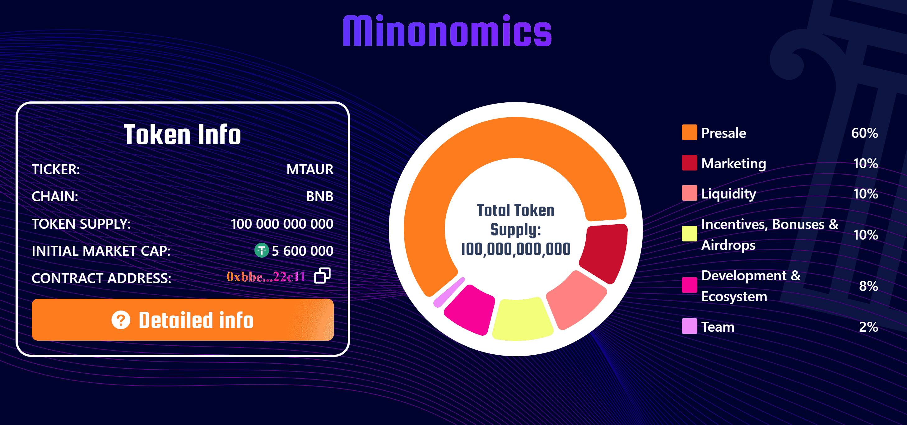 Minotaurus Tokenomics