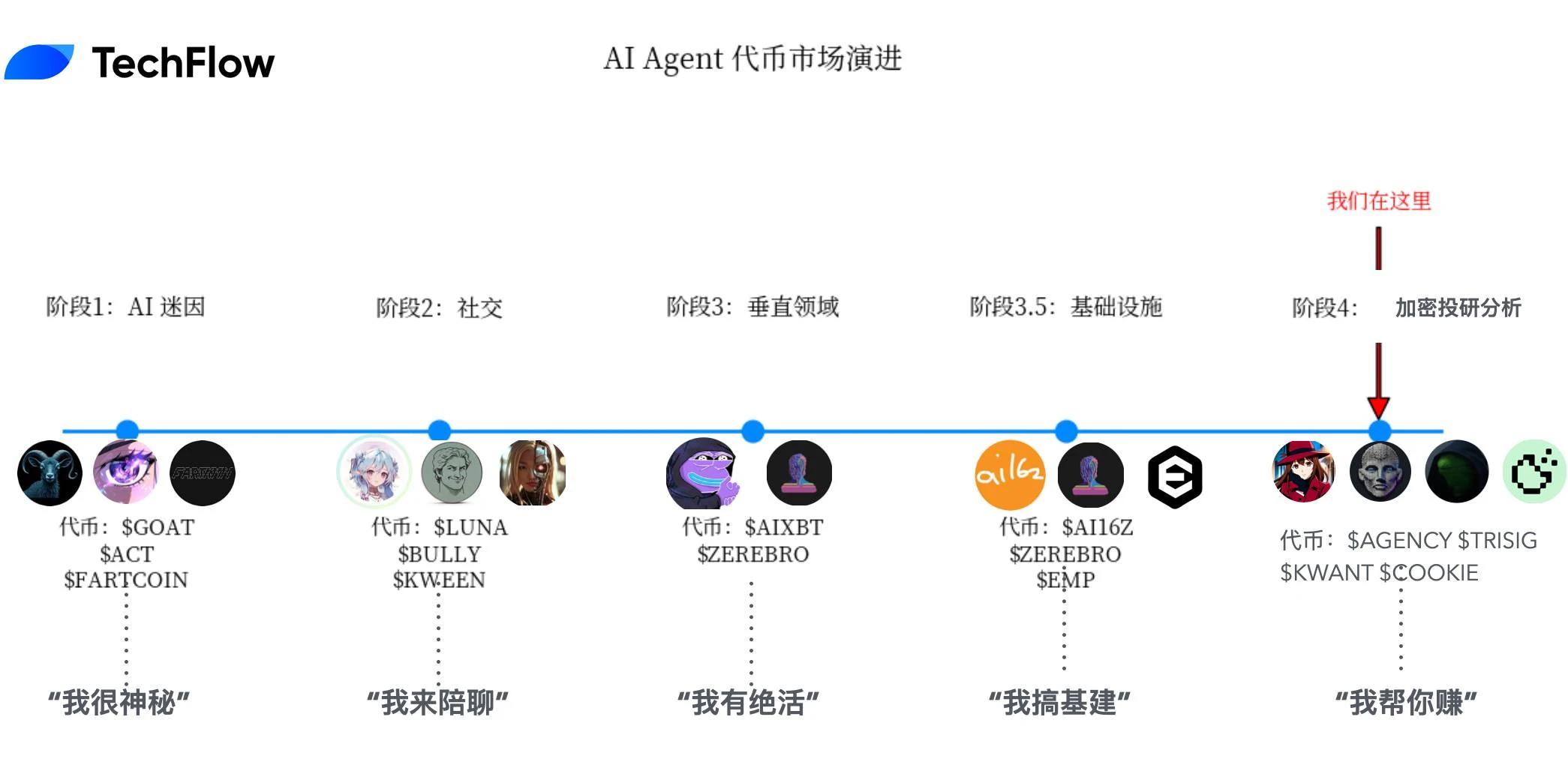 AI Agent都能指导赚钱了？盘点值得关注的投研分析型AI项目