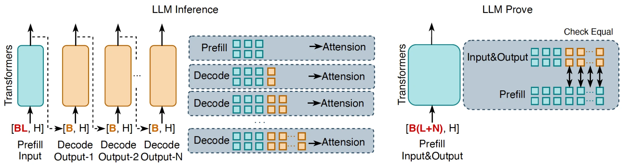 zkPyTorch：用零知识证明打造可信AI的未来