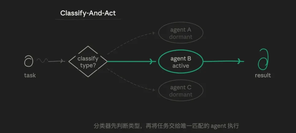如何用 Claude 的 Dynamic Workflows 做深度研究