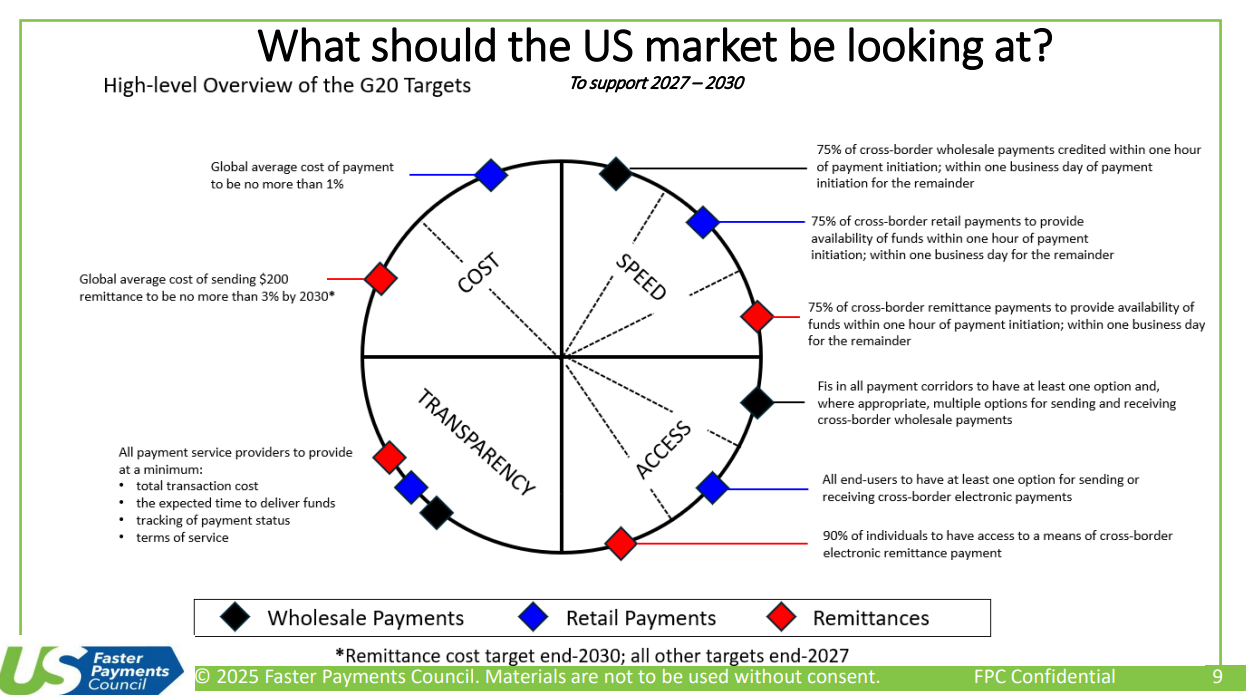 Ripple and XRP Adoption Crucial to Meeting G20 Cross-Border Payment Goals: Report