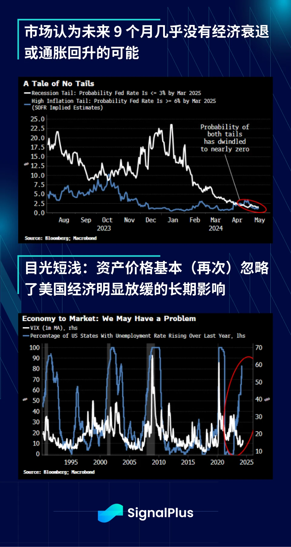 SignalPlus宏观分析(20240517)：完美的理想荣景回归