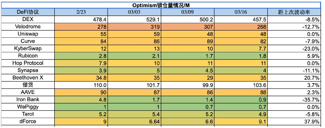 Foresight Ventures市场周报：美元走弱，BTC走强