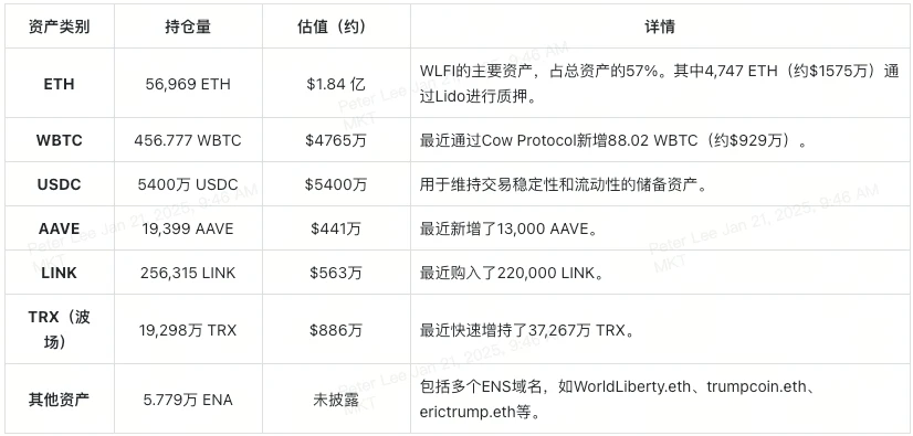 $MELANIA如何实现25,500%的涨幅奇迹？