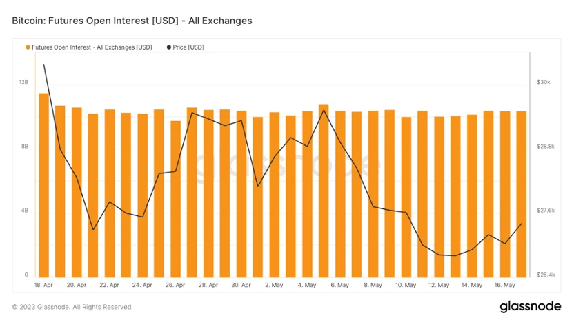 Foresight Ventures市场周报：市场震荡观望，BTC生态狂热