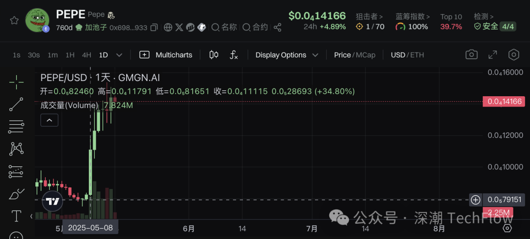 从Meme币到CSGO皮肤：投机永不眠