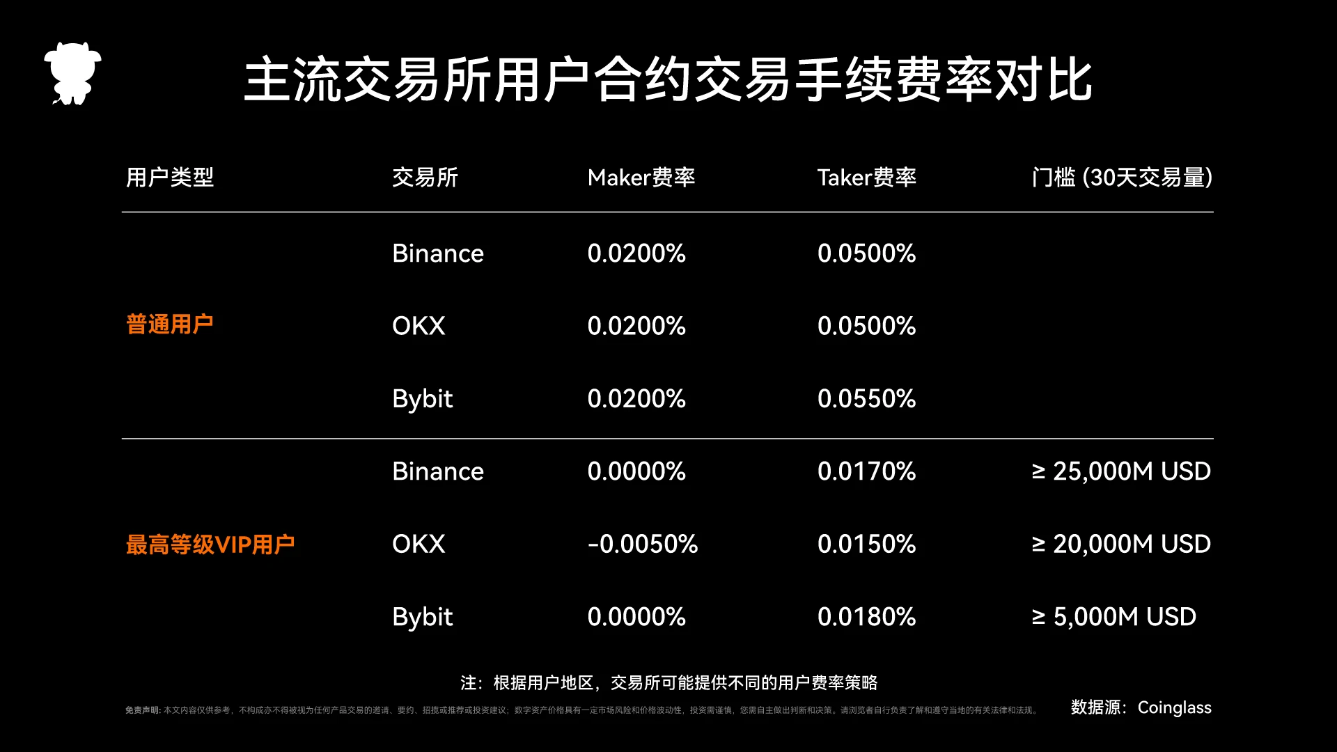 2024年度衍生品交易所报告：赛道格局重塑与关键差异解析