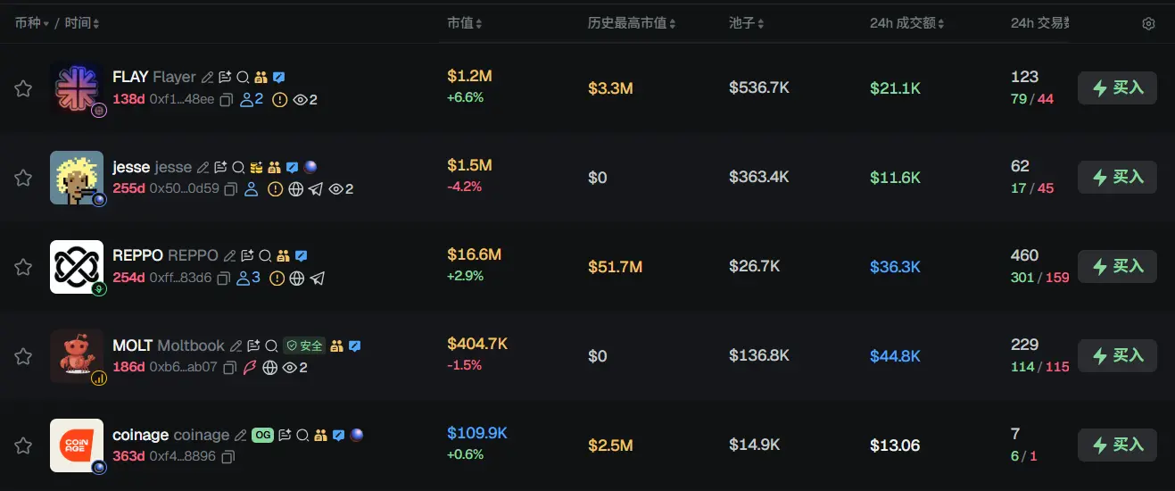 早报 | Roundhill Memory ETF 已将长鑫科技纳入持仓；COLDCARD 遭受第三波攻击亏损逾 8800 万美元