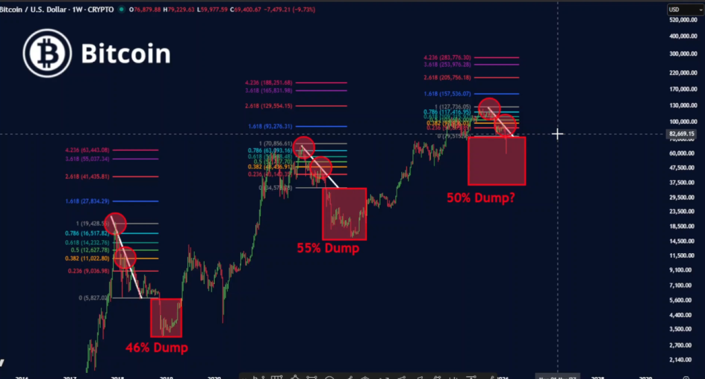 The Sharpe Ratio Warning: Why This BTC Price Bounce Could Be a Trap Heading for $48K
