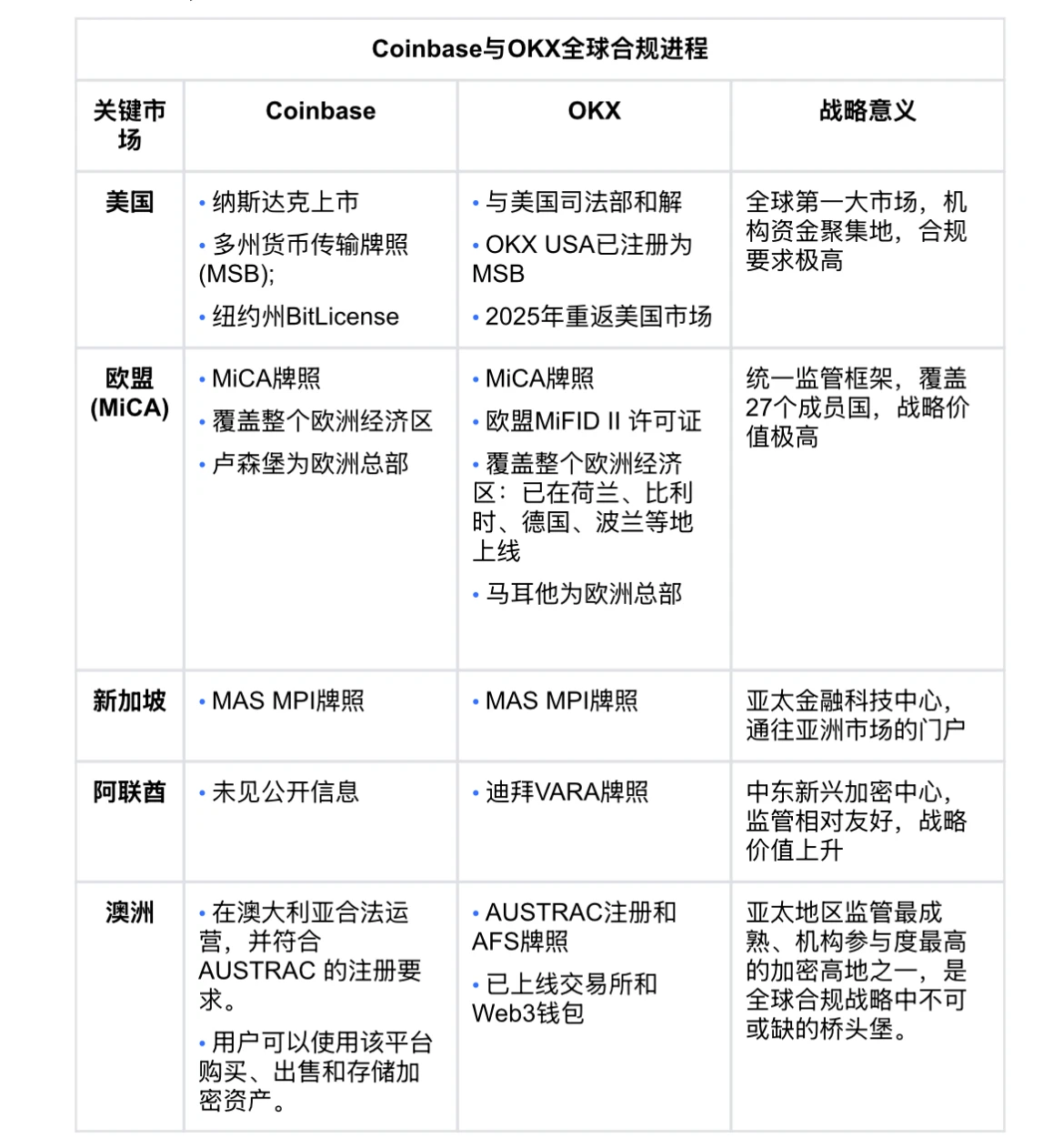 MAS祭出全球最严杀招，无牌交易所今夜流浪地球