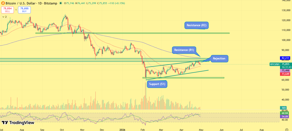 Bitcoin price prediction