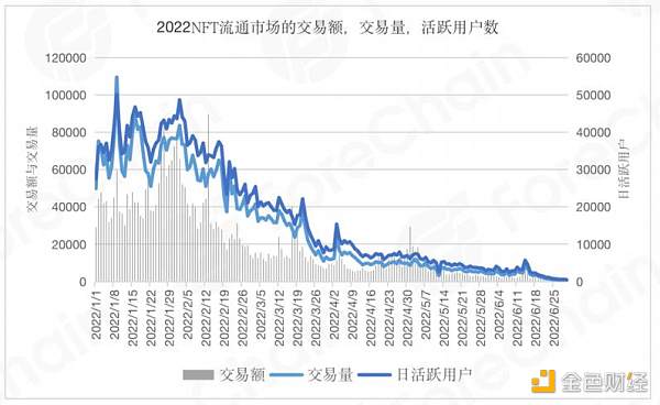 虚拟地产价格暴跌 85%，元宇宙世界还能”住“吗？