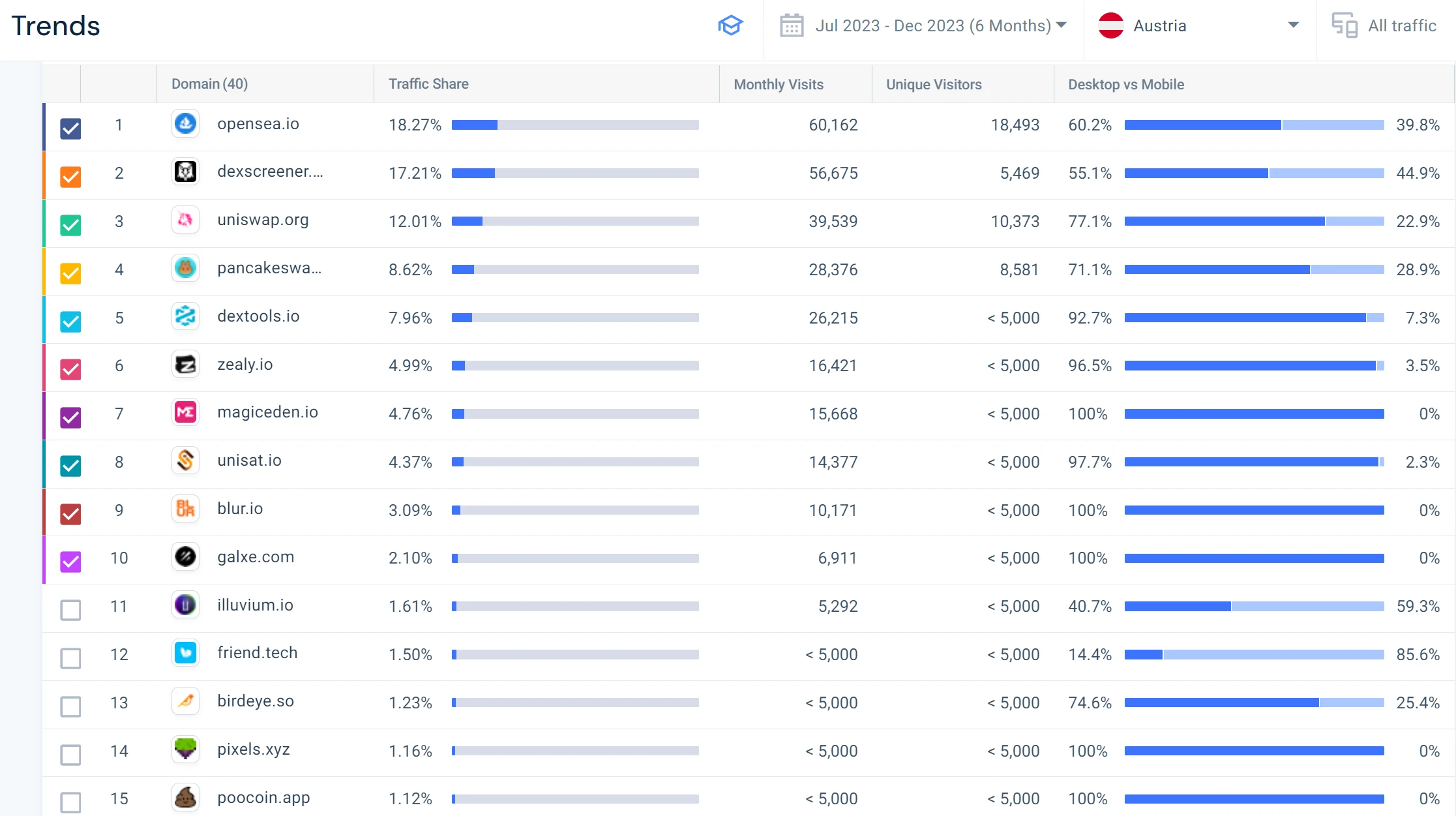 Bitget研究院：西欧，加密货币的中坚力量