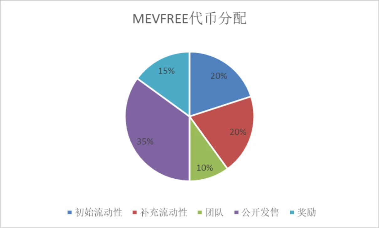 详解Telegram Bot赛道市值亚军「MEVFree」