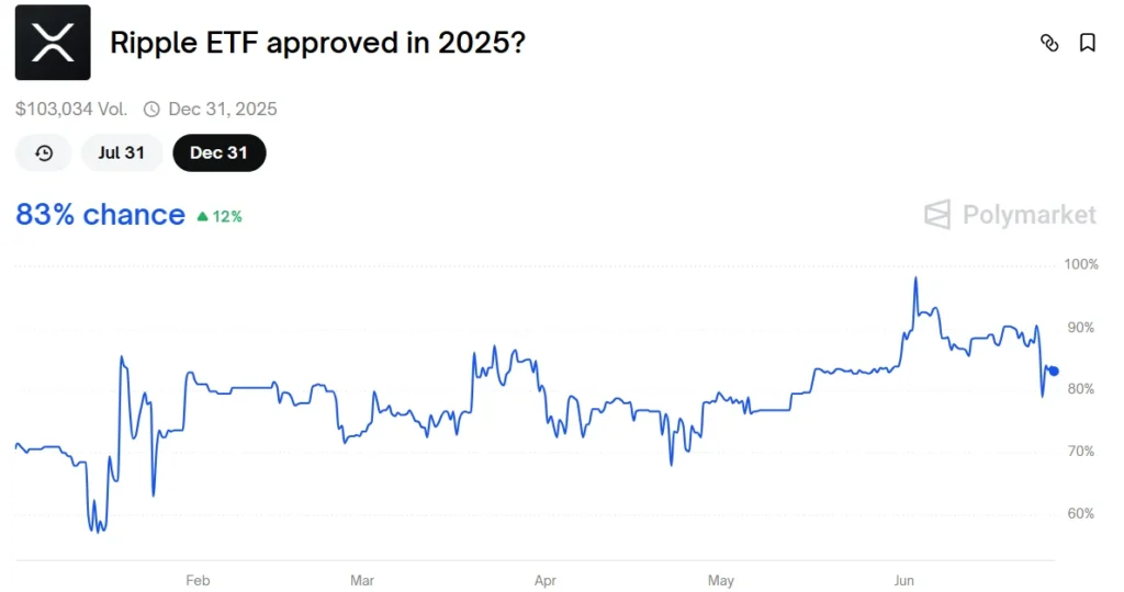 ripple etf 2025 1