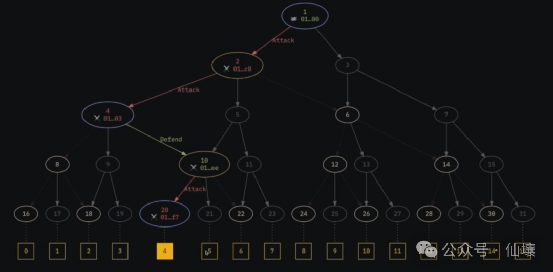 BitVM背景知识：欺诈证明与ZK Fraud Proof的实现思路