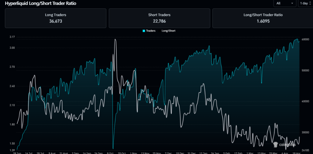 HYPE long/short data