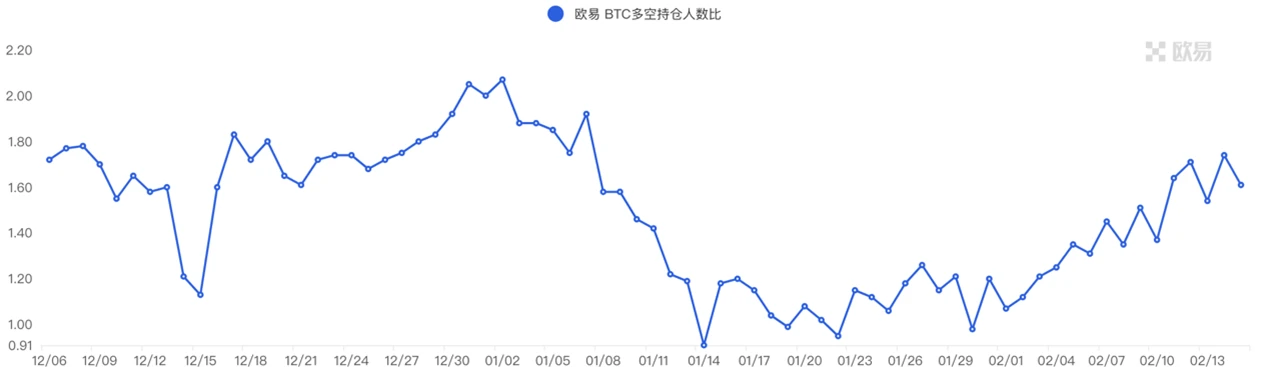 Foresight Ventures Weekly Brief：继续跳舞，直到音乐停止