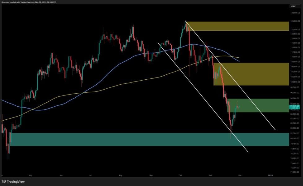 Declining Trendline, Supply Zones Block Further Upside for Bitcoin