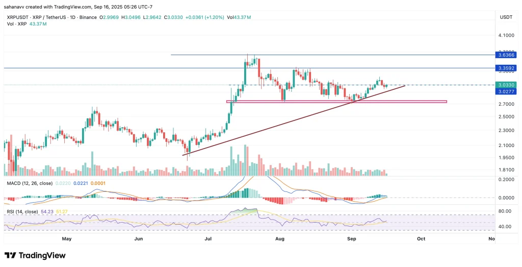 xrp price