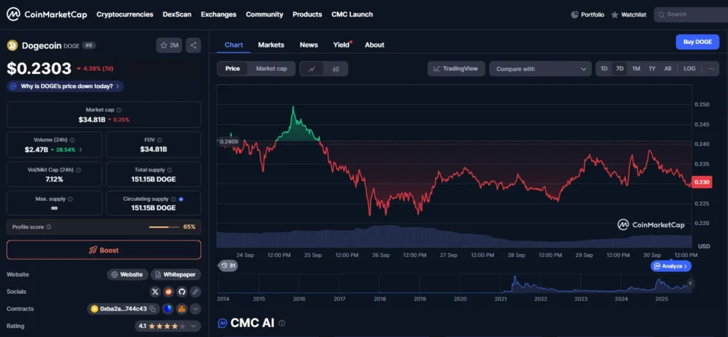 Chart762462 3