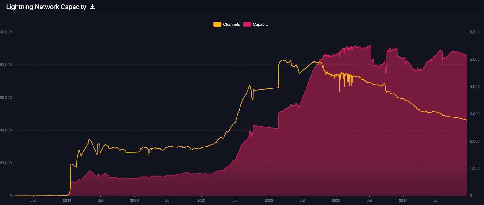 HashKey Capital：2024年下半年Web3行业回顾