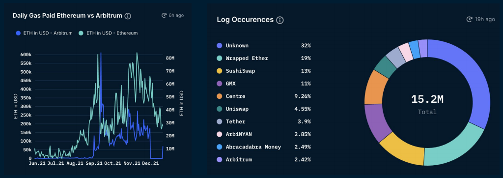 DeFi