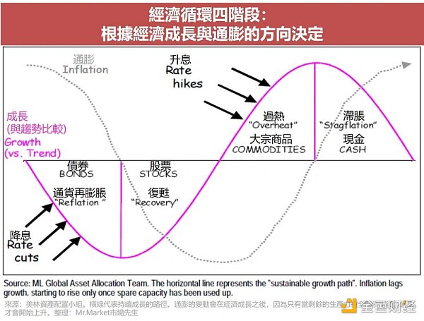 Binary Research：暴跌下的启示，探寻加密资产的金融属性周期