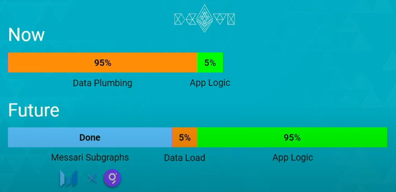 Foresight Ventures: Crypto-Native索引协议与Keeper网络