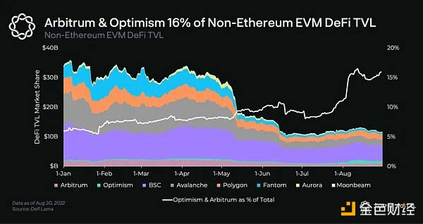 Delphi Labs: 为何我们将研发重点聚焦在Cosmos生态？