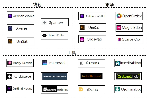 全面解读BRC-20：全新叙事还是泡沫盛宴？