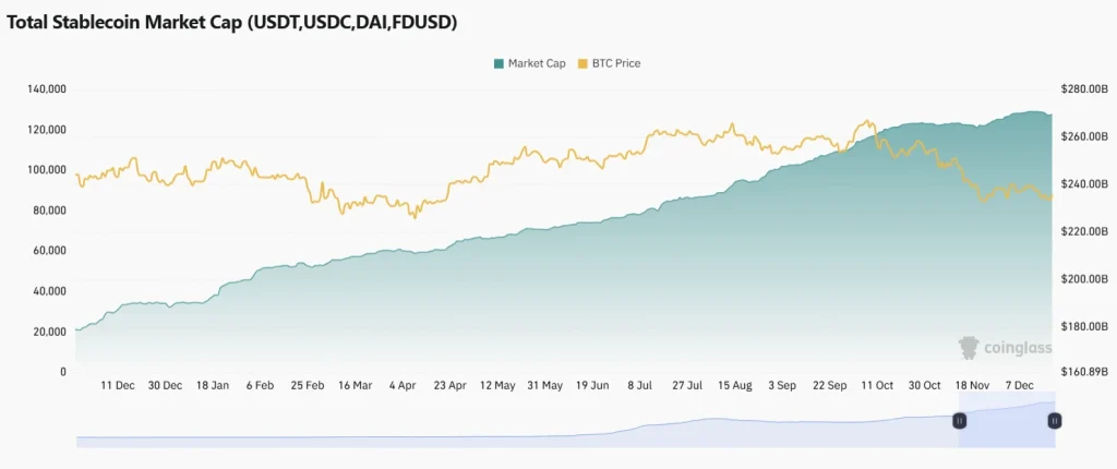 stablecoin-market-cap