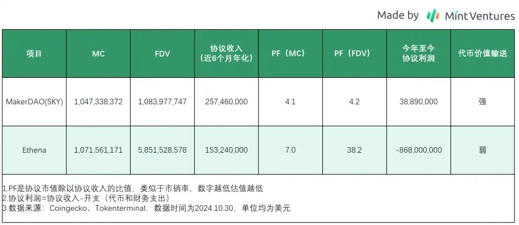 重新审视Ethena：大跌80%后反弹，ENA是否仍在低估击球区？