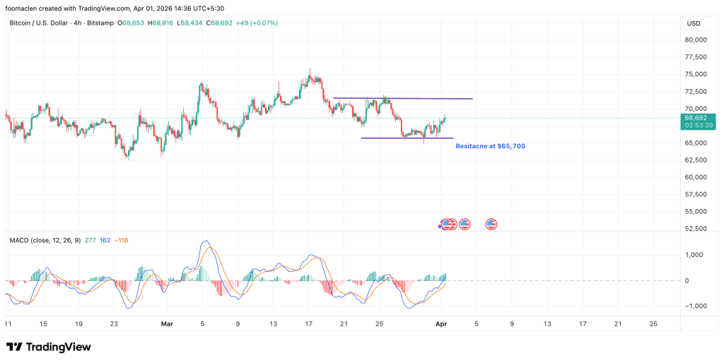 BTCUSD_2026-04-01_14-36-21
