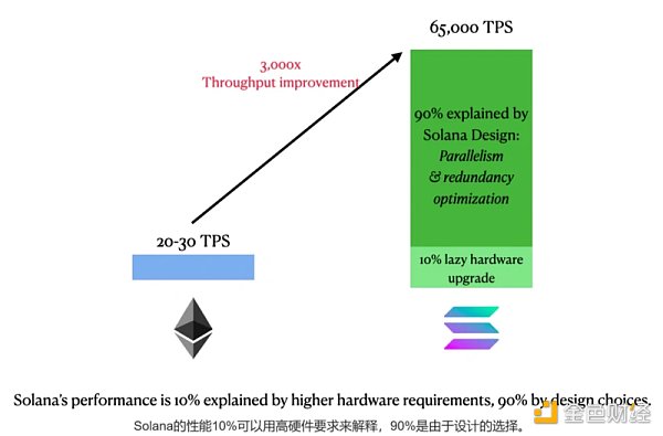 全面对比Aptos与Solana：Aptos将成为Solana的强劲对手？