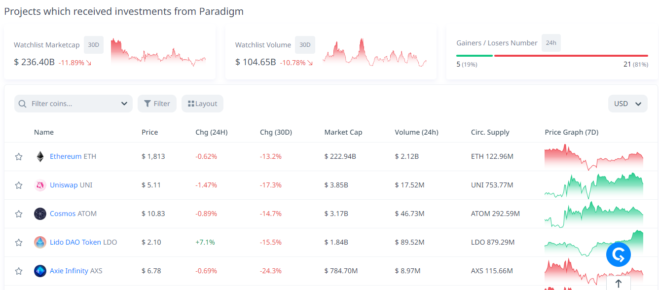 7个工具助你轻松追踪Crypto VC们的最新动向