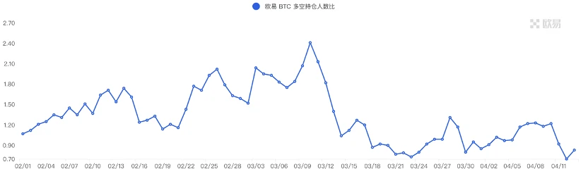 Foresight Ventures市场周报：市场中继强势，ETH升级解锁