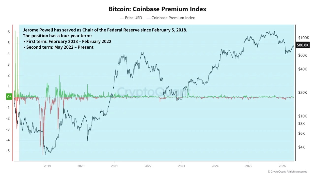 Kevin Warsh’s Fed Era Could Change Bitcoin Forever – Here’s The First Signal To Watch