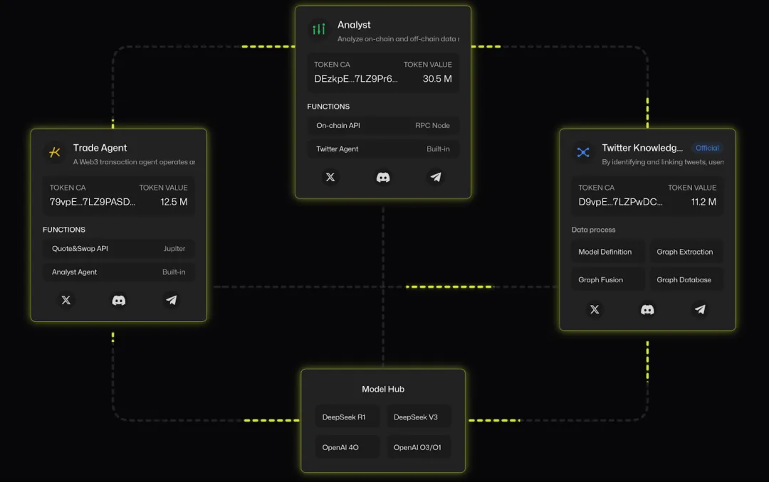 解读MCP：驱动下一代Web3 AI Agent的核心引擎