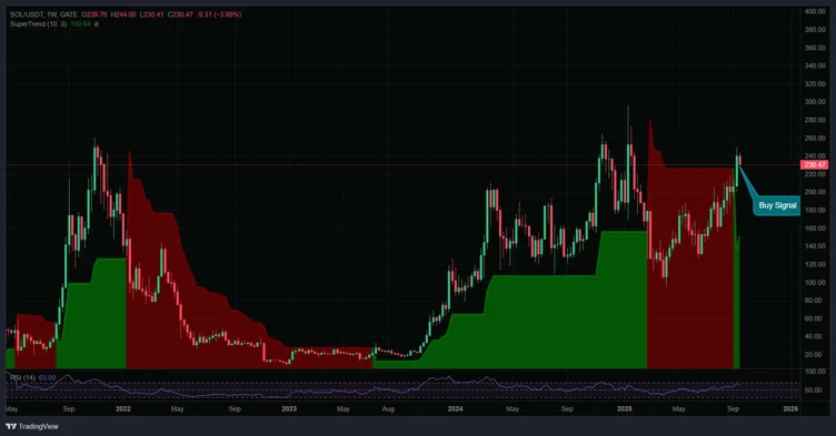Chart6426