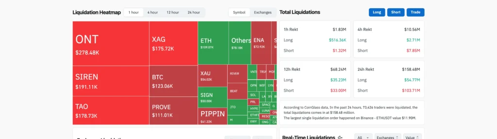 CoinGlass 24 小時爆倉數據