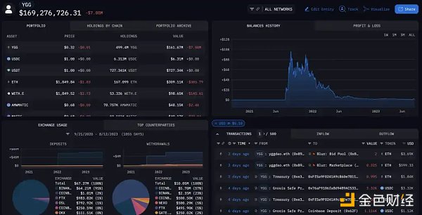 Mint Ventures：熊市中的头部游戏公会，有的向阳生长，有的悄然掉队